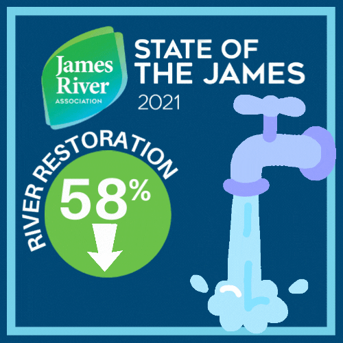 Advocacy James River Association