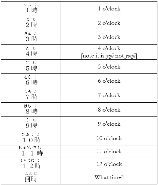 Time 時 Learn Japanese Online Free Lessons + Makoto+ Membership