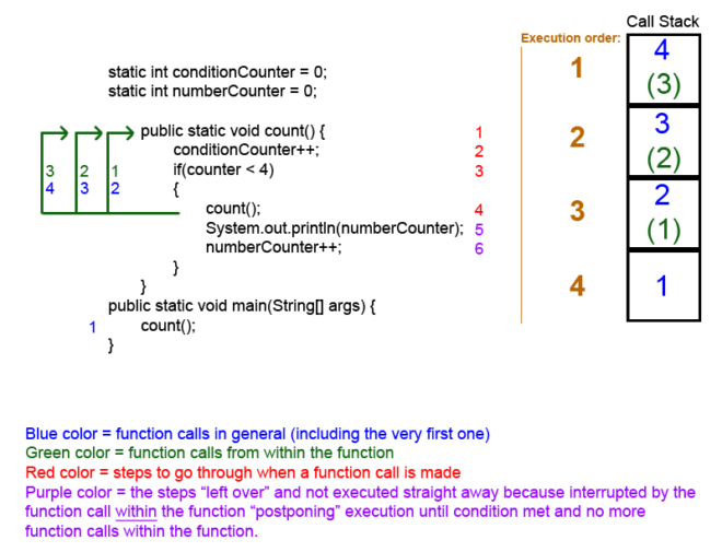Part IV Introduction to the Java Syntax