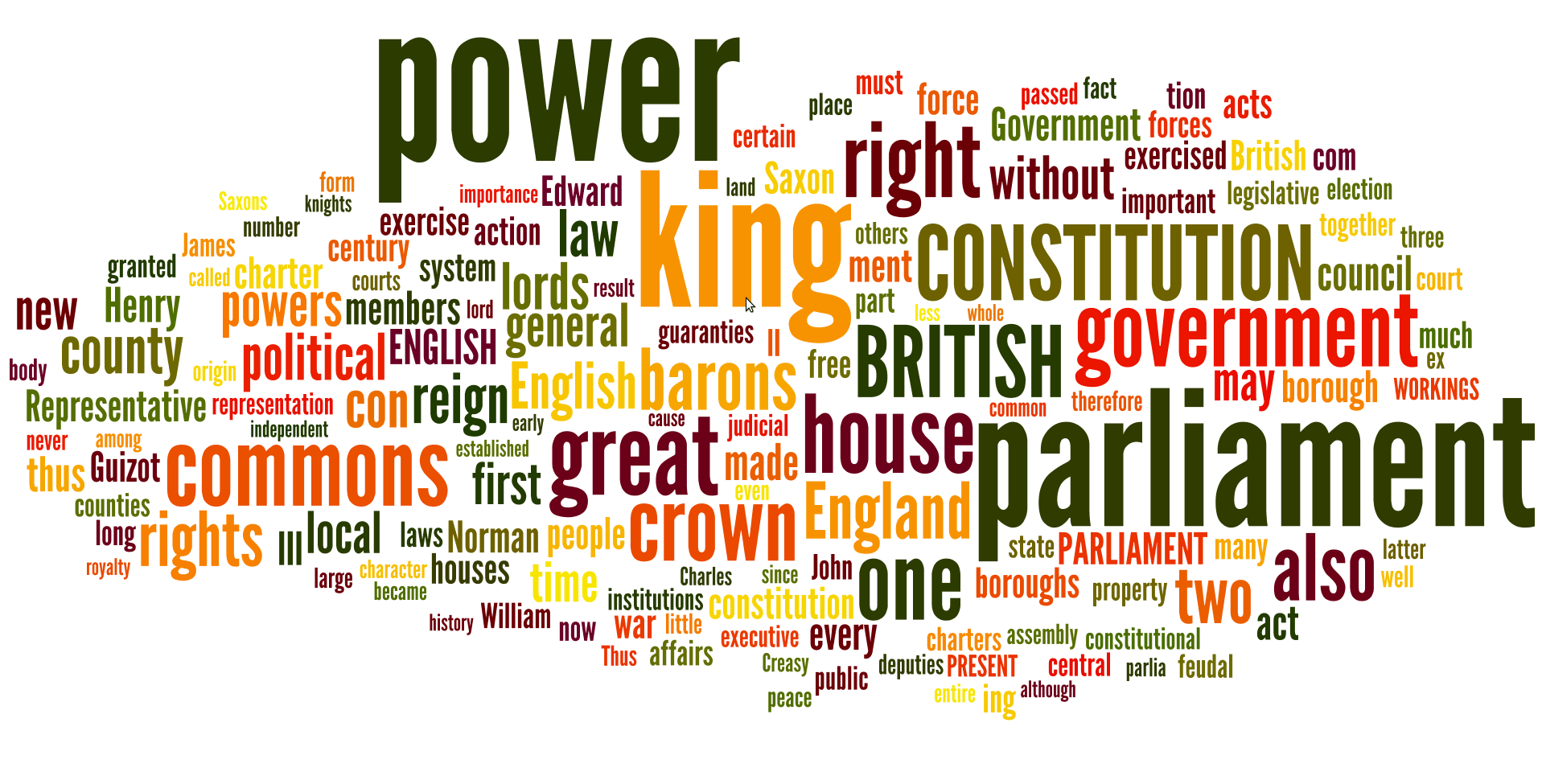 Visualizing Constitution of India 1 Thejesh GN