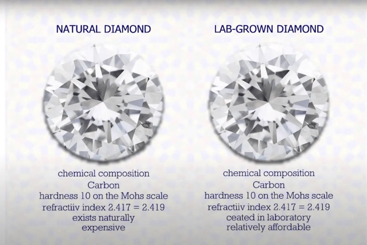 A Buyer’s Guide to LabGrown Diamonds All You Need To Know