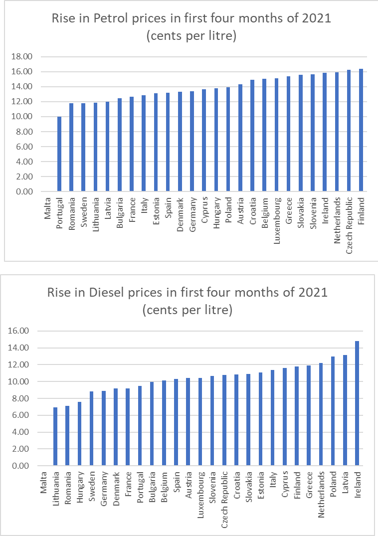 Fuel prices and inflation How Maltese trends differ from the rest of