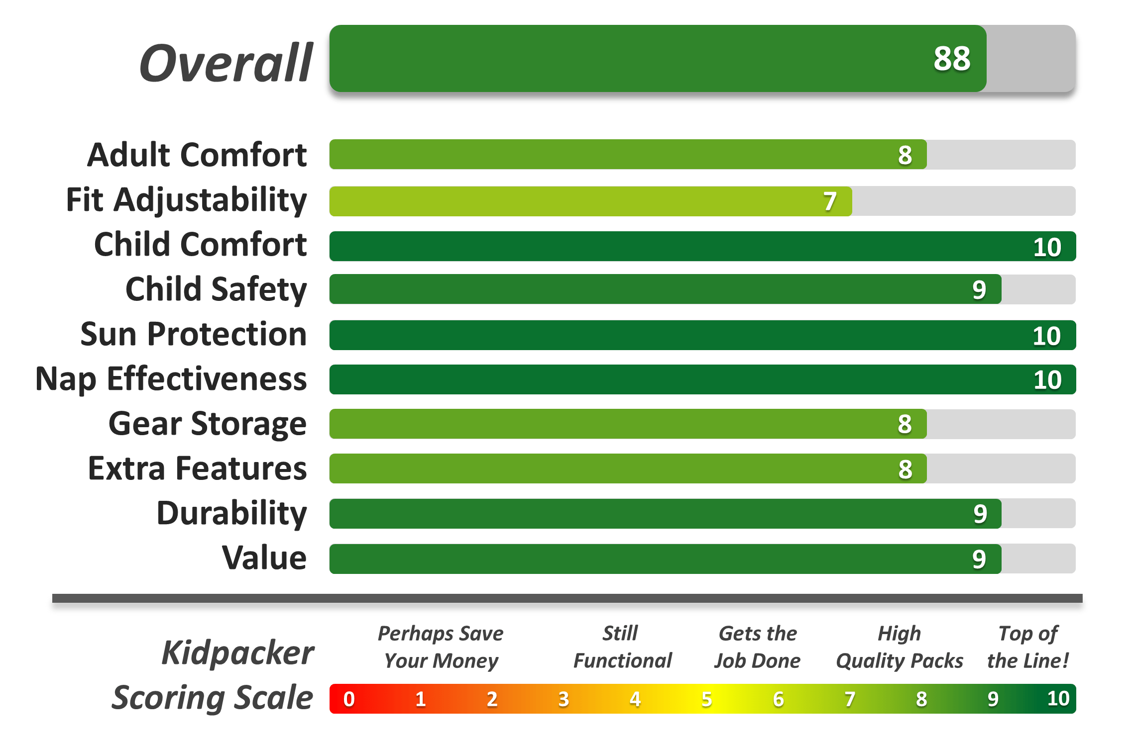 Top 5 Baby Backpack Carriers The Kid Packer