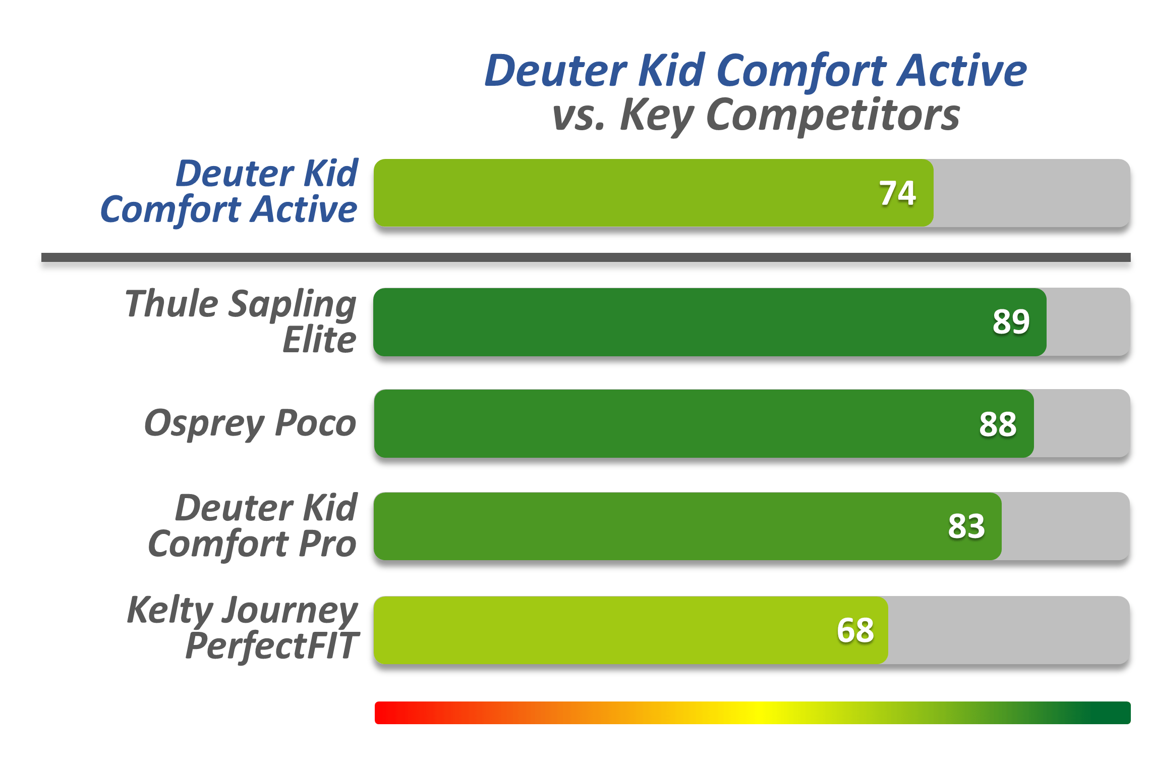 Deuter Kid Comfort Active Child Carrier Review The Kid Packer