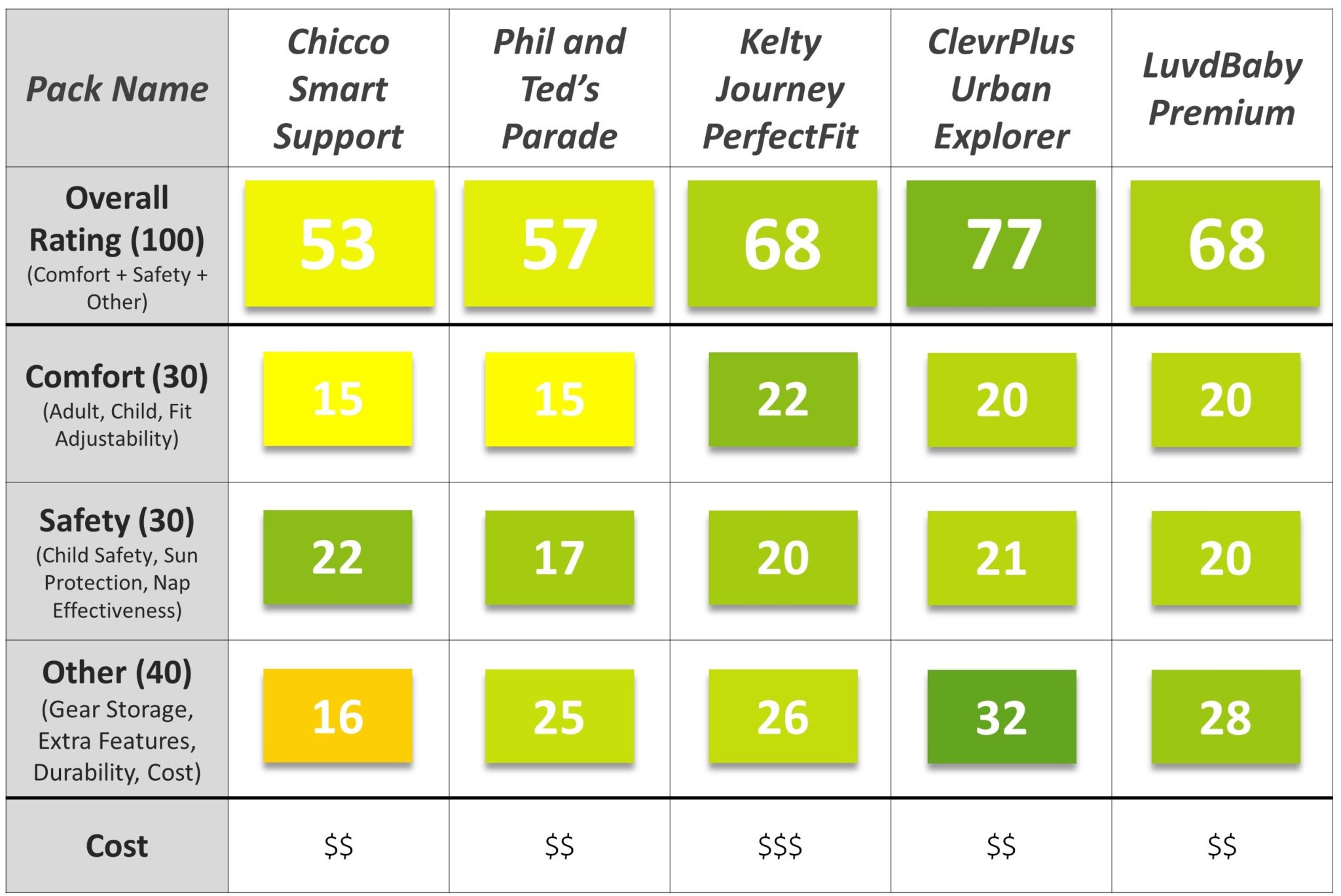 Best Inexpensive Baby Carrier Backpacks The Kid Packer