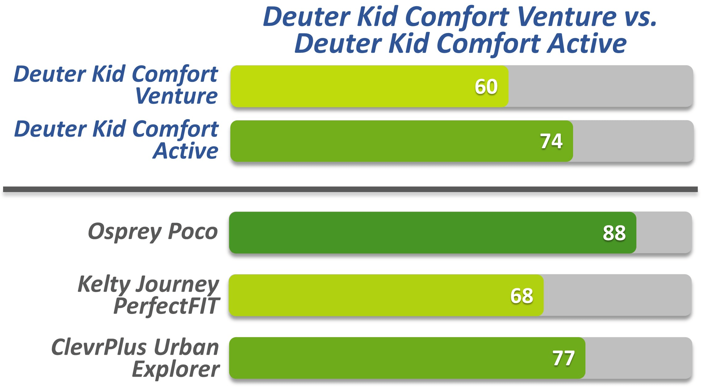 Deuter Kid Comfort Venture vs Deuter Kid Comfort Active The Kid Packer