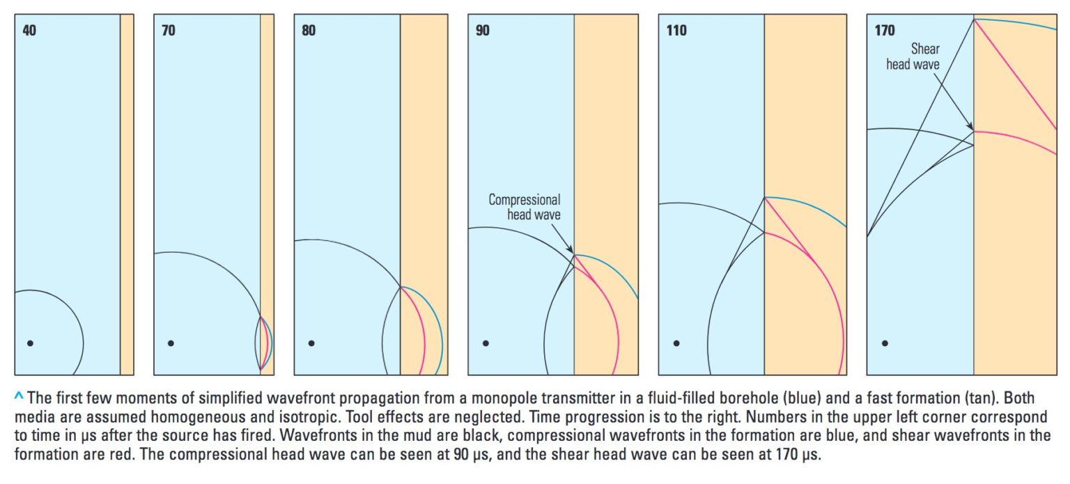 Dropping ice chunks down a borehole in Antarctica What does it sound