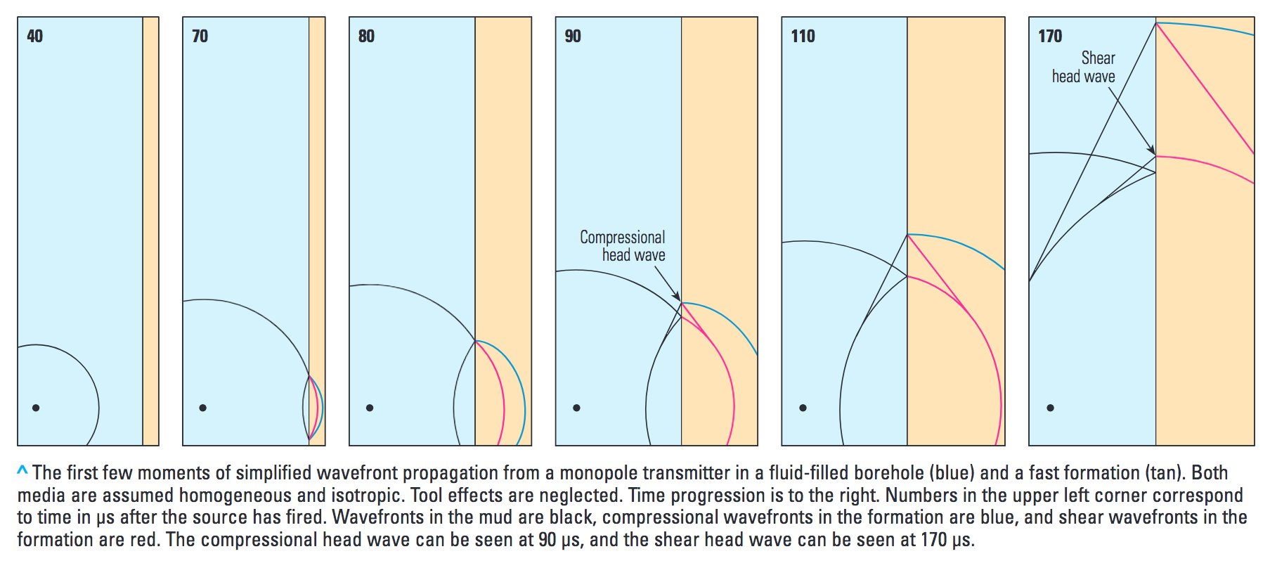 Dropping ice chunks down a borehole in Antarctica What does it sound