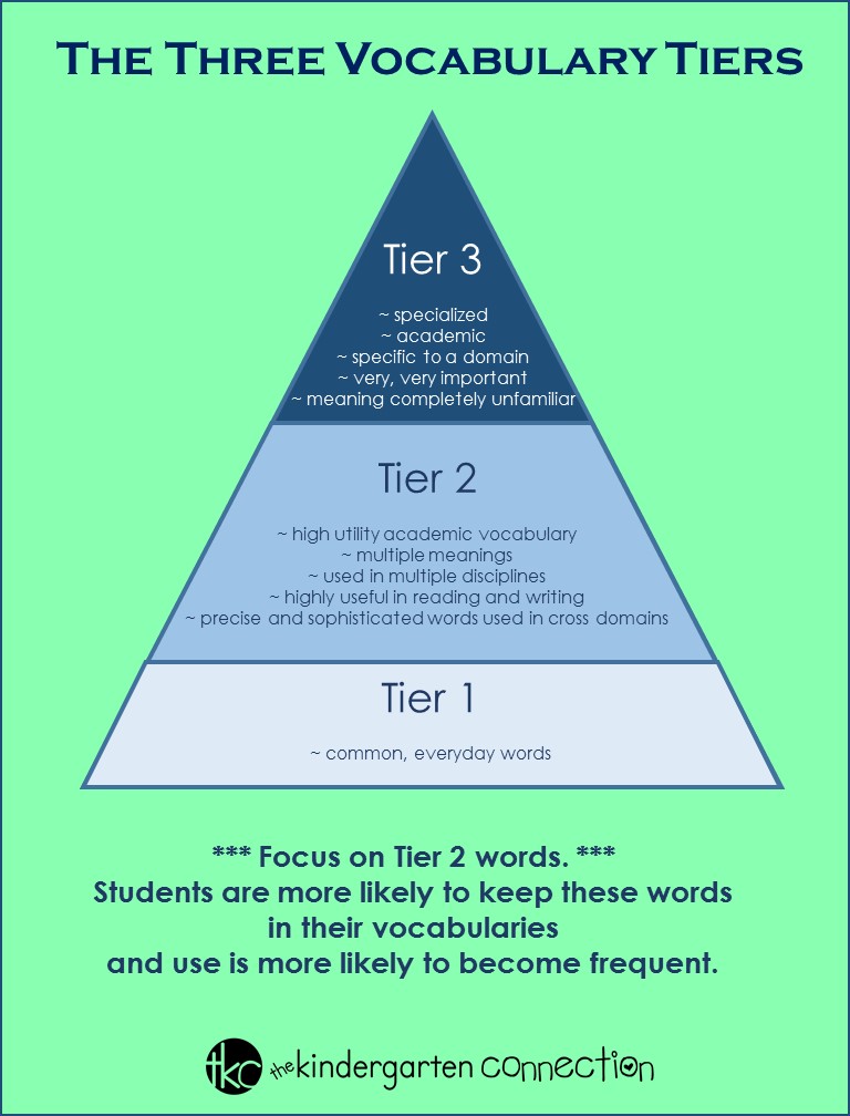 Vocabulary Your Questions Answered The Kindergarten