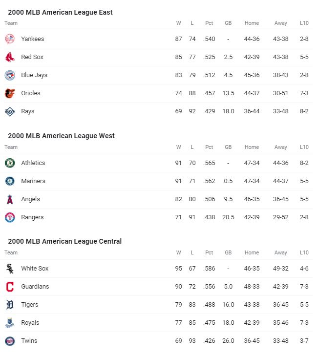 THE LUXURY TAX IS THE ISSUE WITH TANKING! THE KING SOURCE ALL THINGS