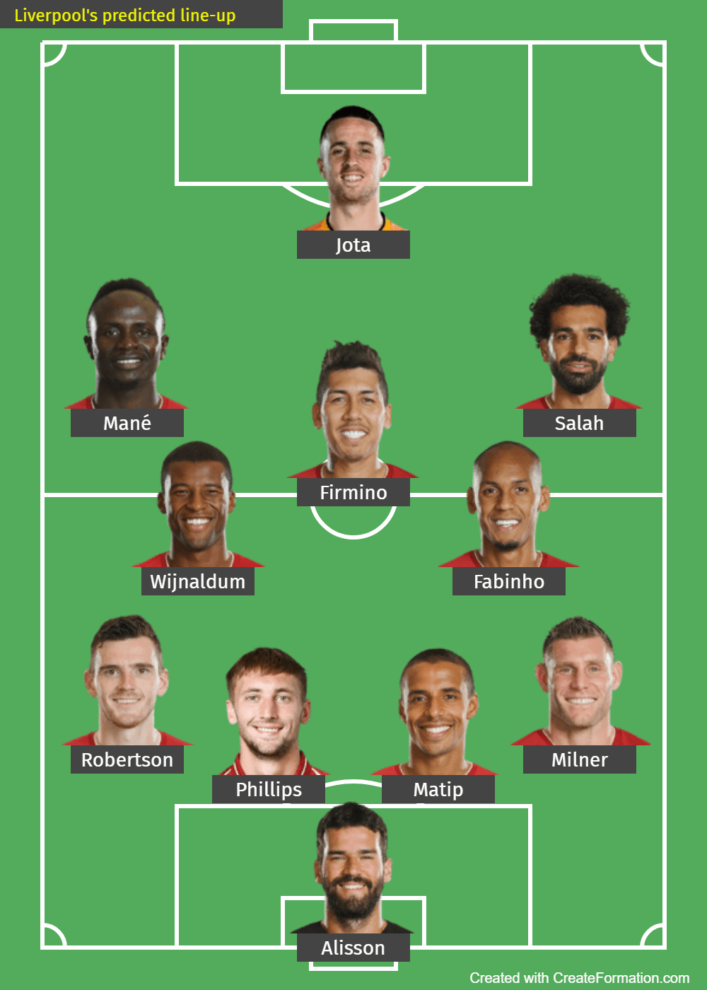 Predicted 433 Liverpool lineup vs Brighton in the Premier League