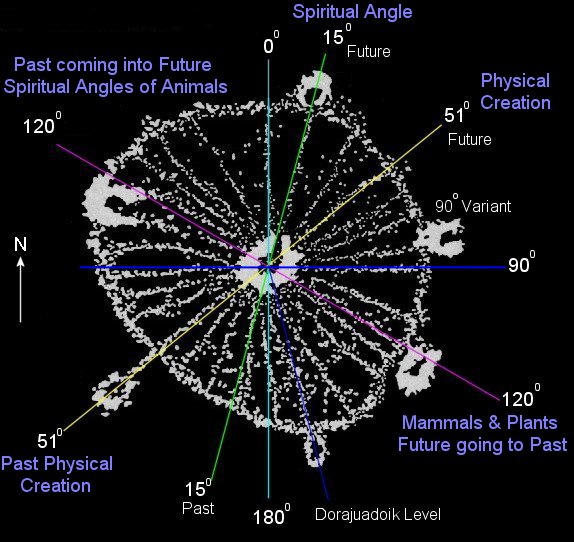 Stone Circles of the World