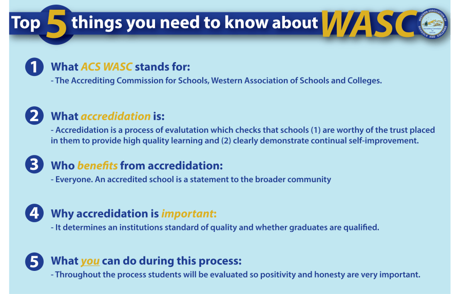 WASC what you need to know The Lancer Link
