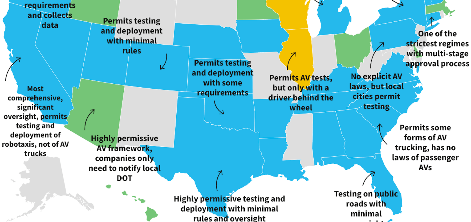 Overview of Autonomous Driving Regulations in the USA The Last Driver