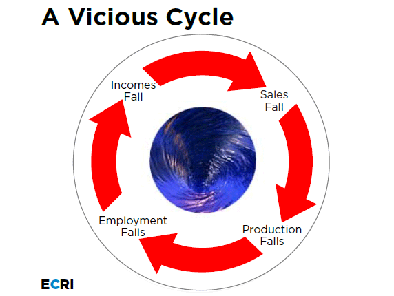 Economic Recession VS Depression Similarities & Differences