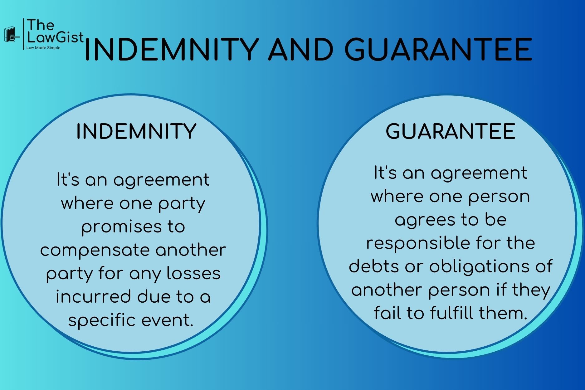 INDEMNITY AND GUARANTEE Lawgist