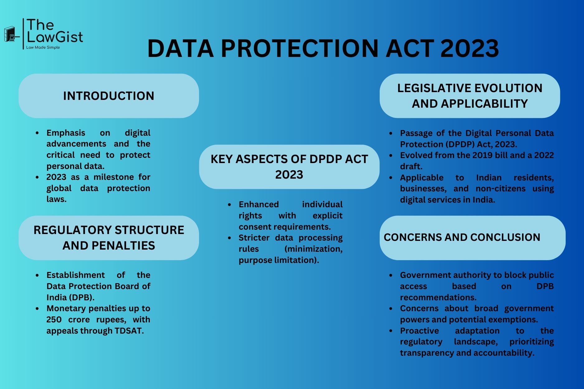 THE DIGITAL PERSONAL DATA PROTECTION ACT 2023 Lawgist