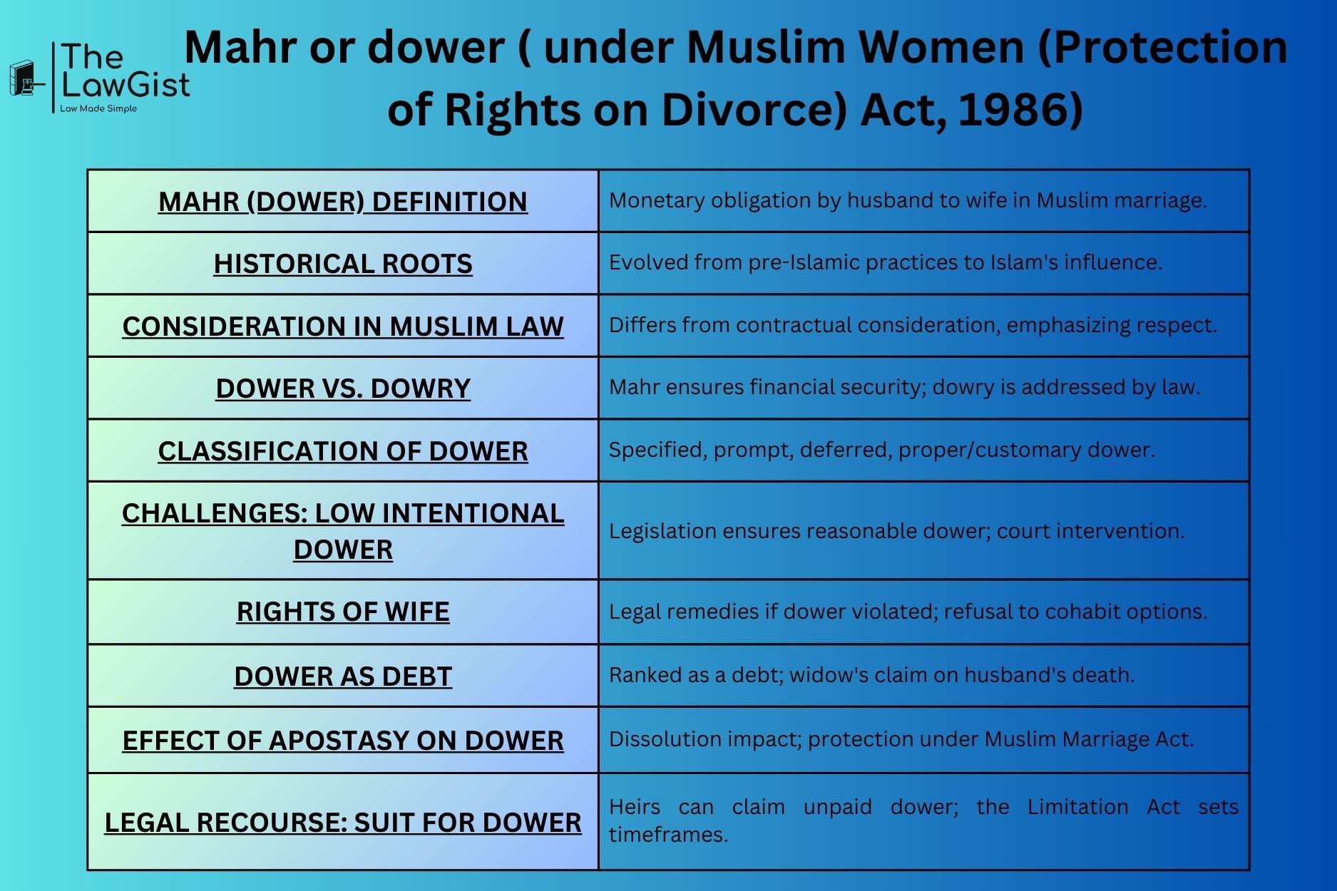 DOWER (MAHR) Lawgist
