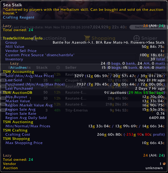 The best items to farm for quick cash The Lazy Goldmaker