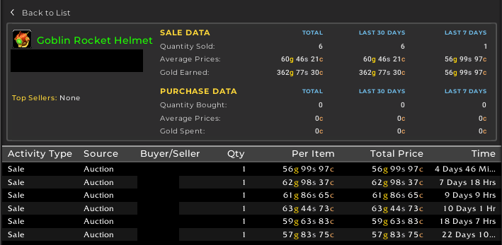 Classic goldmaking More fun Engineering niches Ammunition and utility