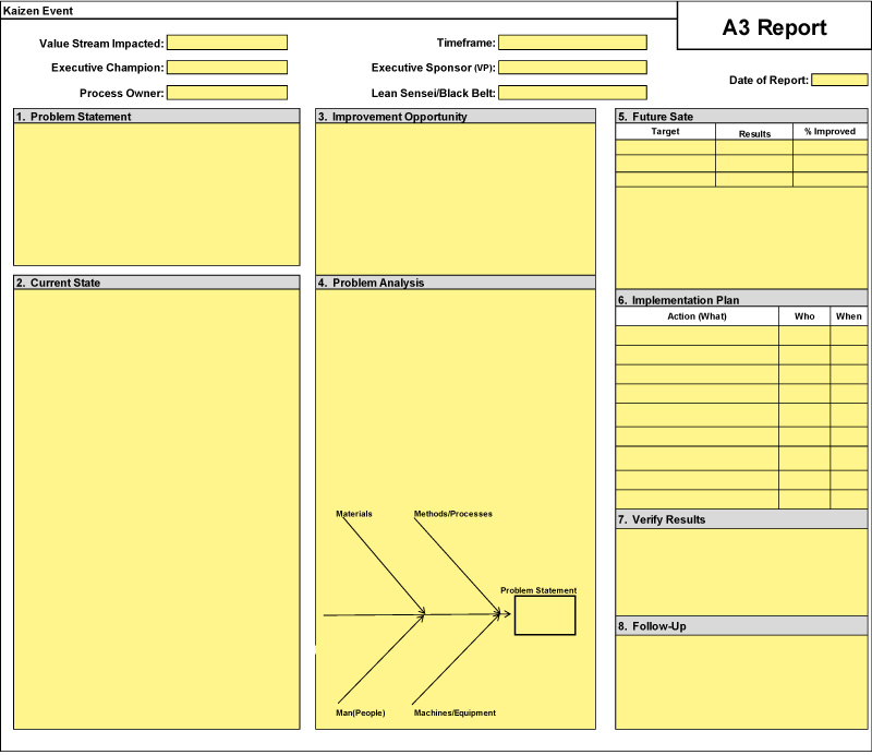 Practical Lean Six Sigma for Healthcare Worksheets The