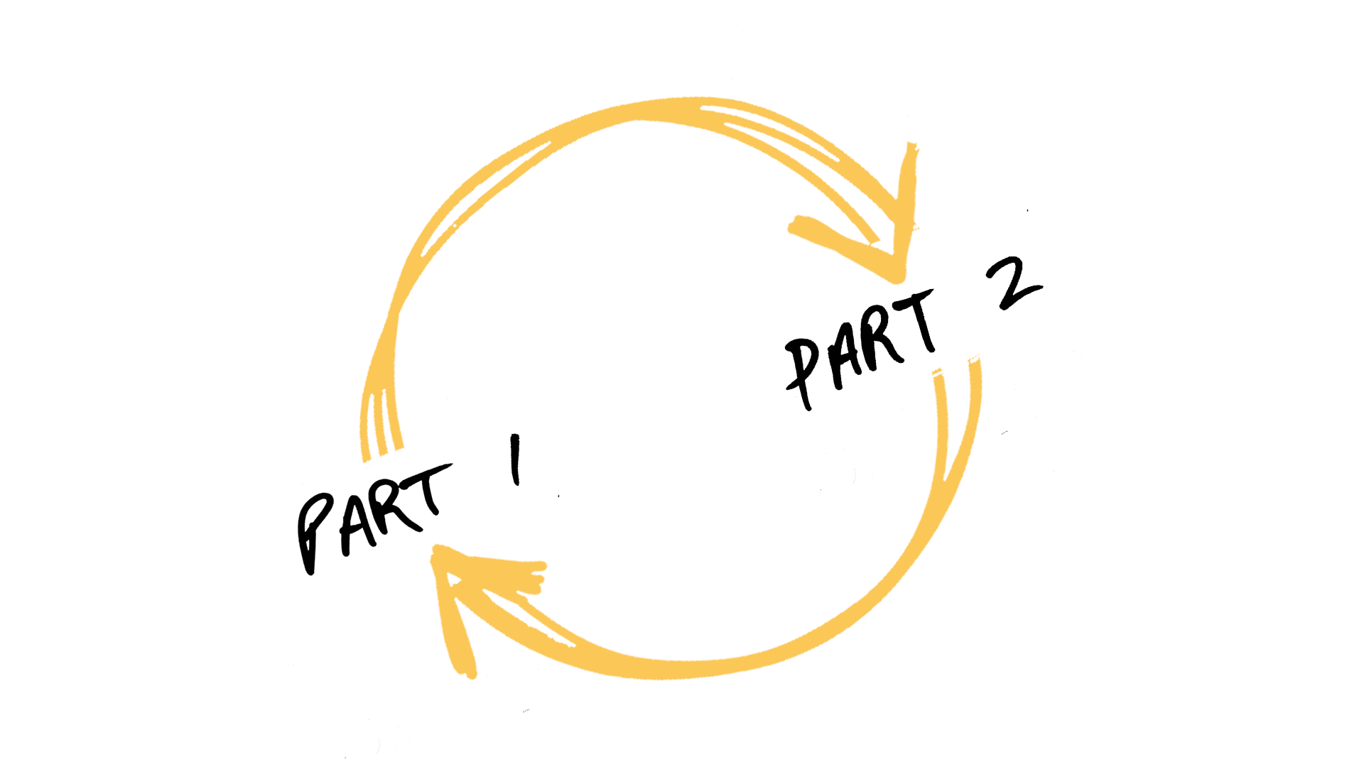 The Two Parts Of Learning What They Are & How To Use Them