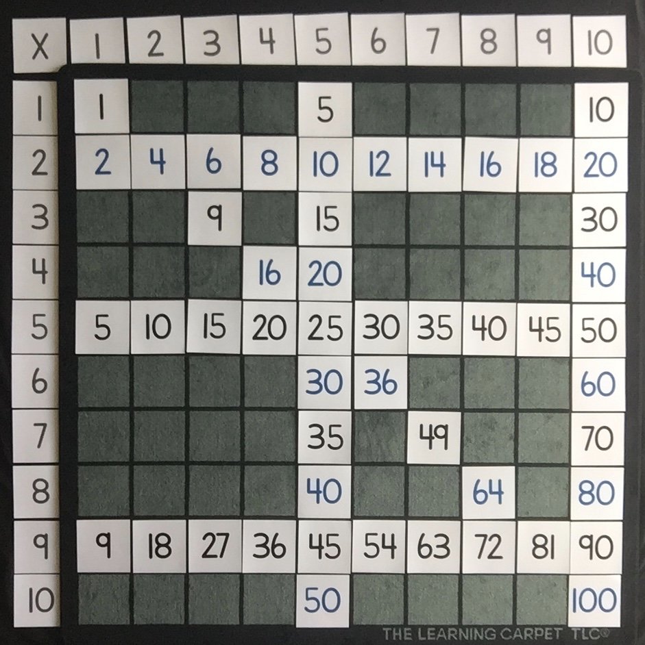 Multiplication Chart Cards - The Learning Carpet