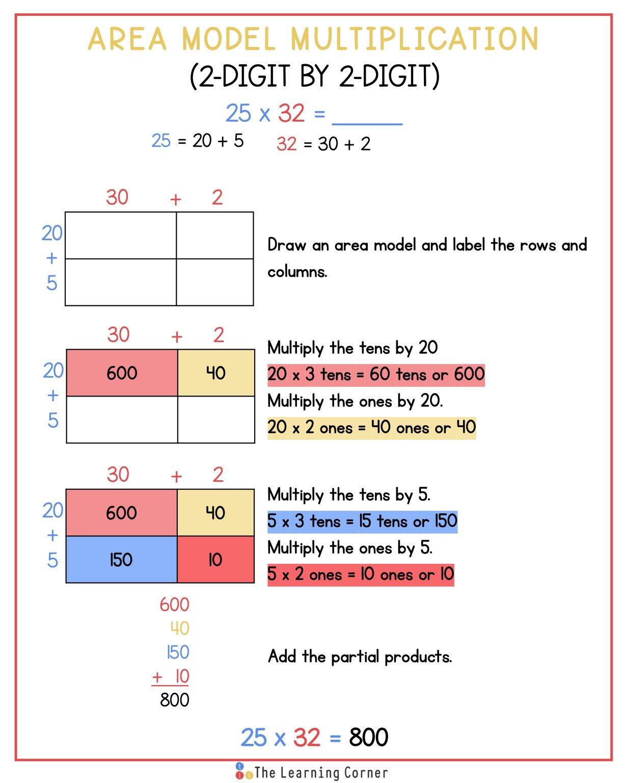 Area Model Multiplication Guide and Examples Area Model Multiplication Guide and Examples