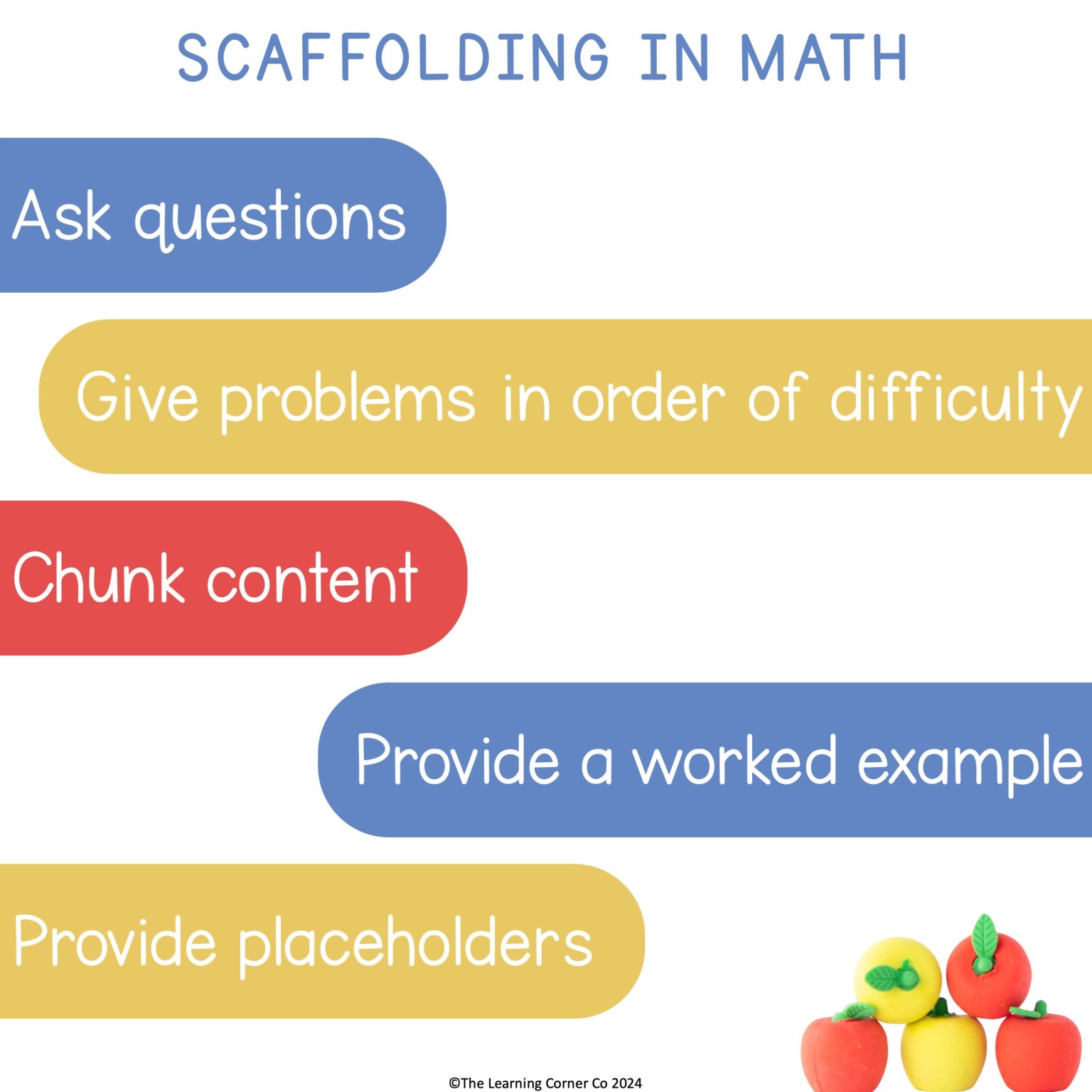 Scaffolding in Math The Learning Corner