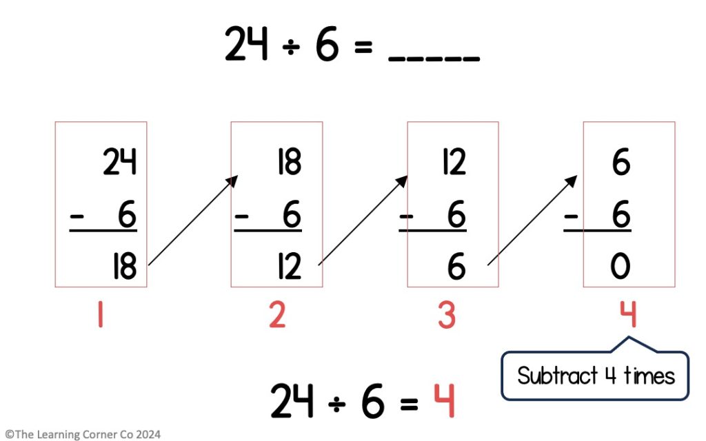 Division using number lines and repeated subtraction