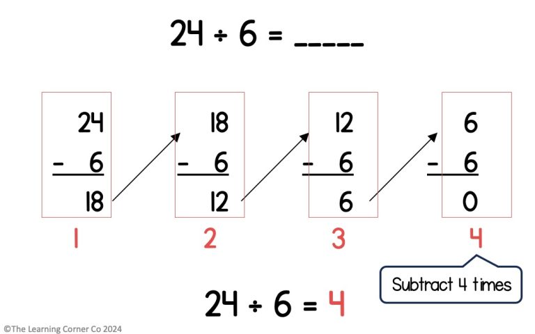 Division using number lines and repeated subtraction
