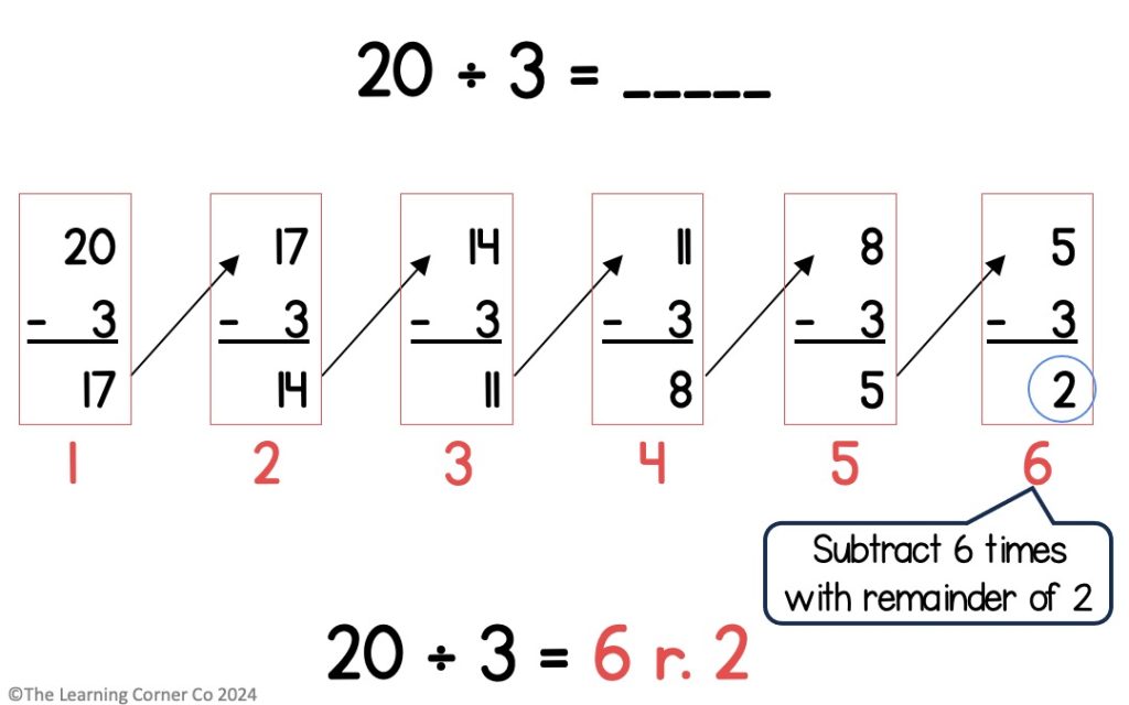 Division using number lines and repeated subtraction