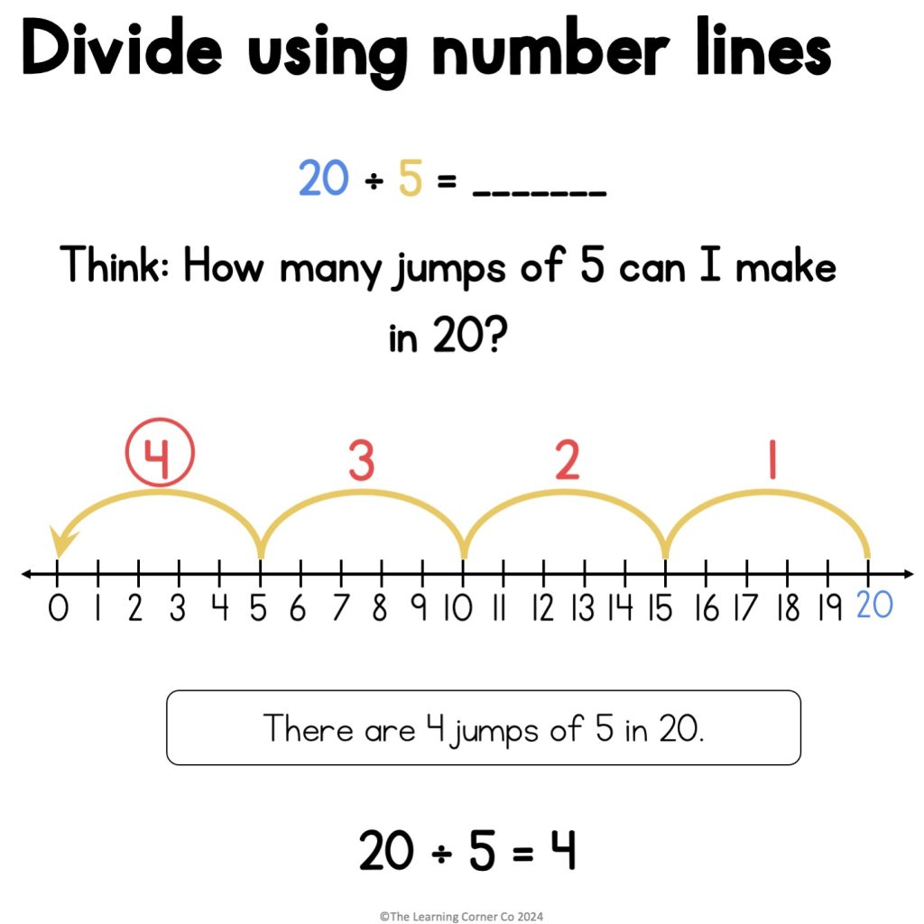 What are Math Visual Models(03)