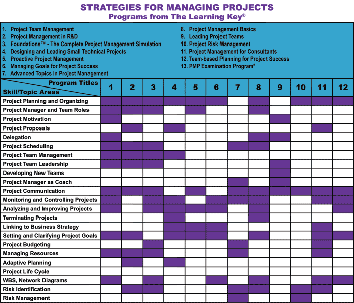 Courses The Learning Key