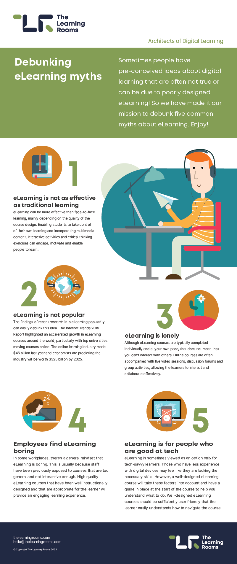 Debunking eLearning myths The Learning Rooms