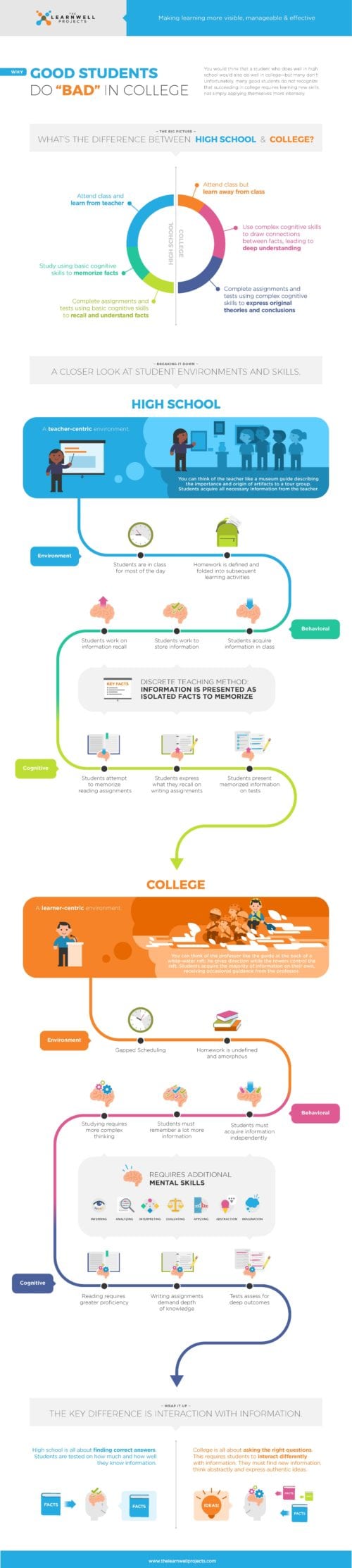 Why Good Students Do "Bad" in College Why We Should Care and What We