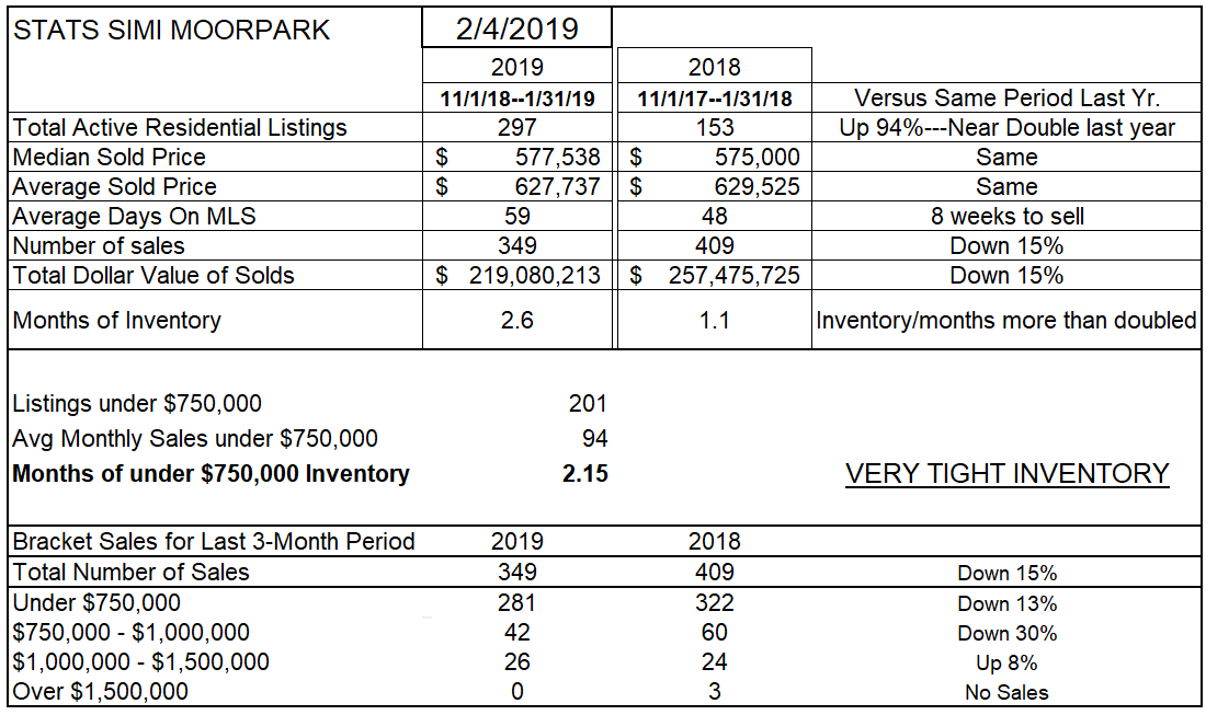 How is our real estate year starting out? The Lech Report