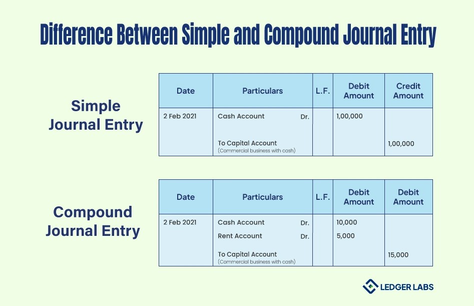 Accounts Receivable Journal Entry A Comprehensive Guide