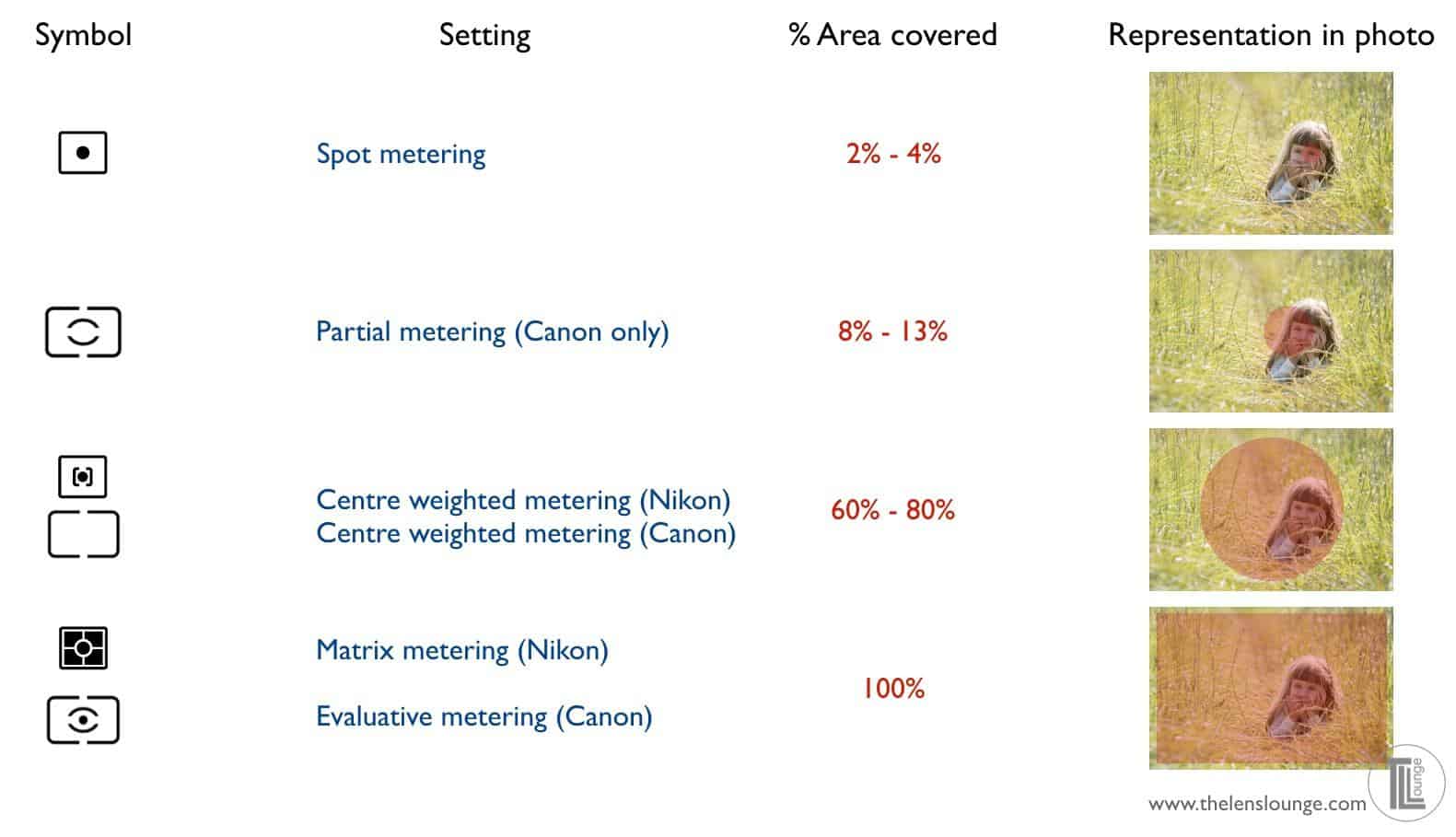 Metering modes and how exposure metering works (control exposure)