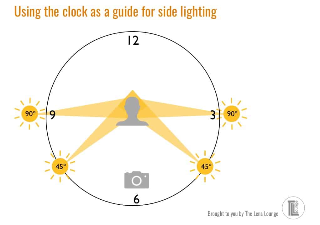 How to use side lighting in photography. direction of light