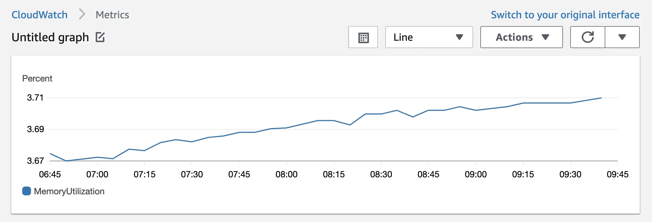 How to monitor memory and disk utilization on AWS EC2 instances with