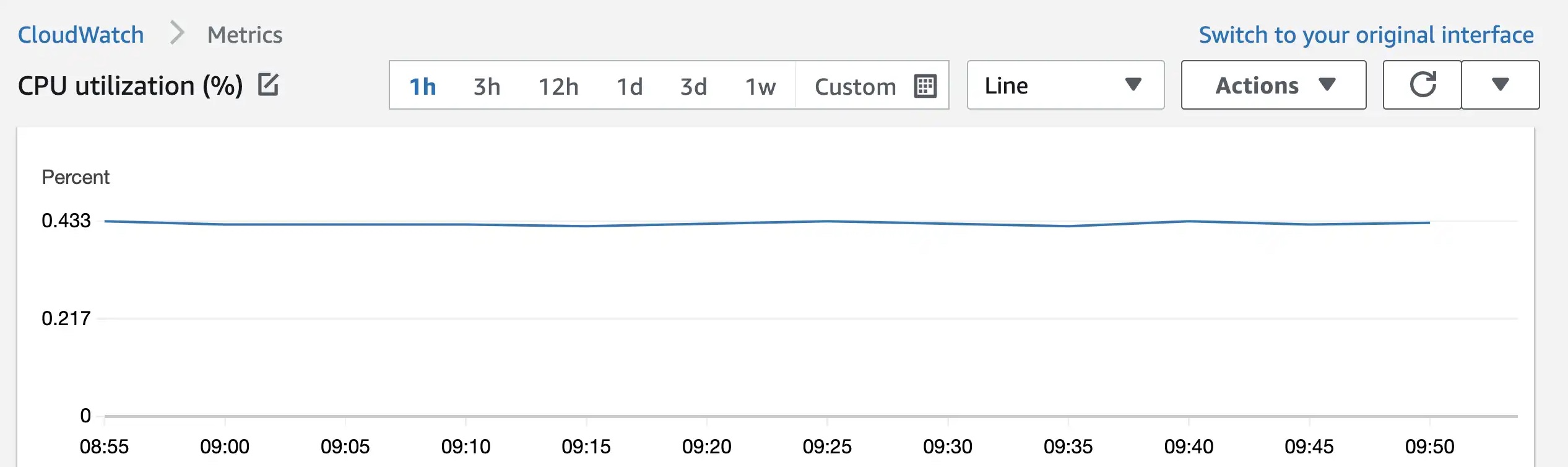 How to monitor memory and disk utilization on AWS EC2 instances with