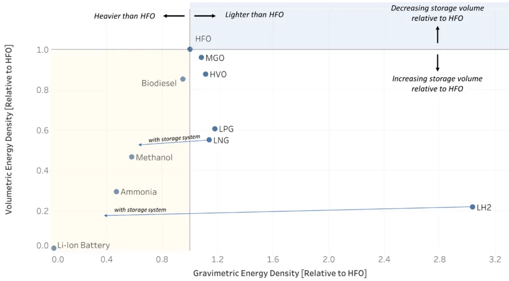 Marine Fuels Methanol
