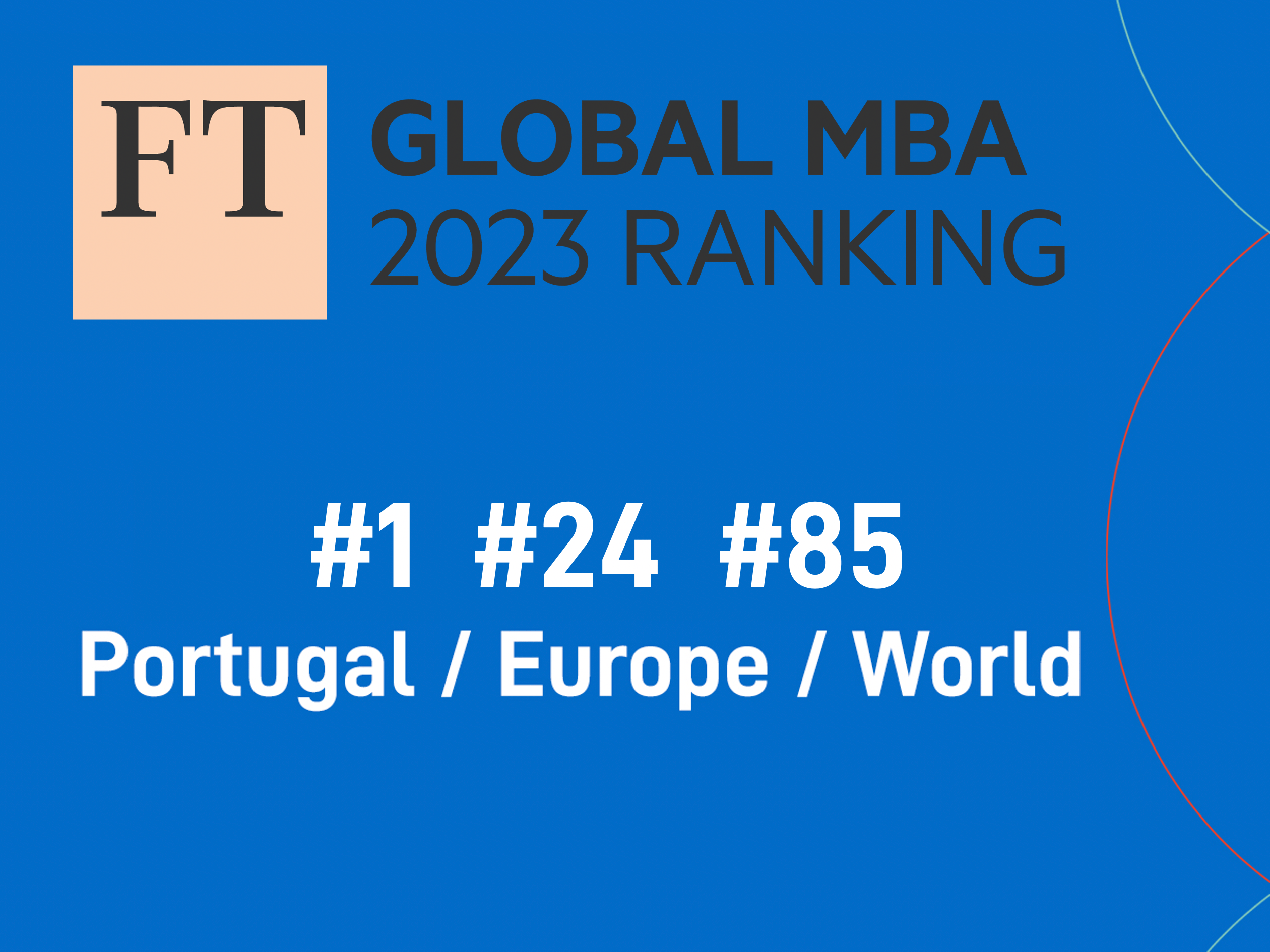 Financial Times Global MBA 2023 Ranking