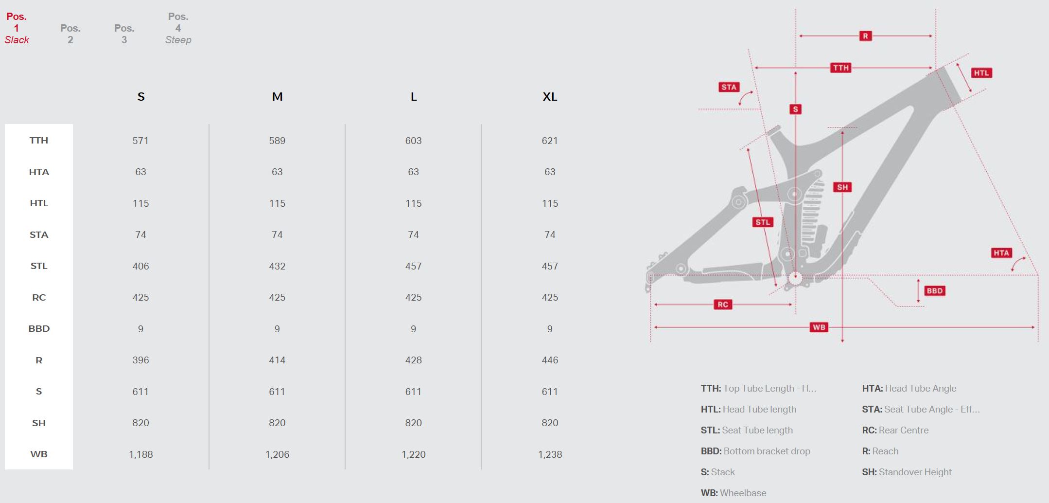 Review Rocky Mountain Maiden World Cup The Loam Wolf