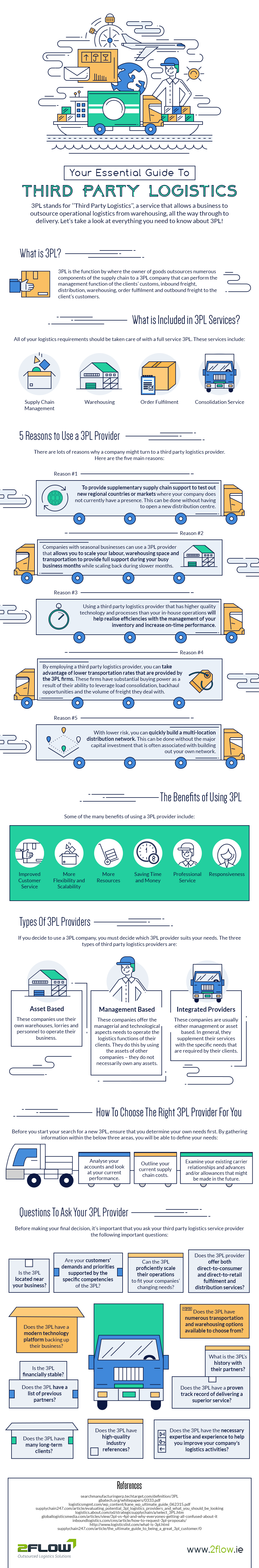 3PL Hybrids: Becoming a 3PL for Fun and Profit Inbound Logistics