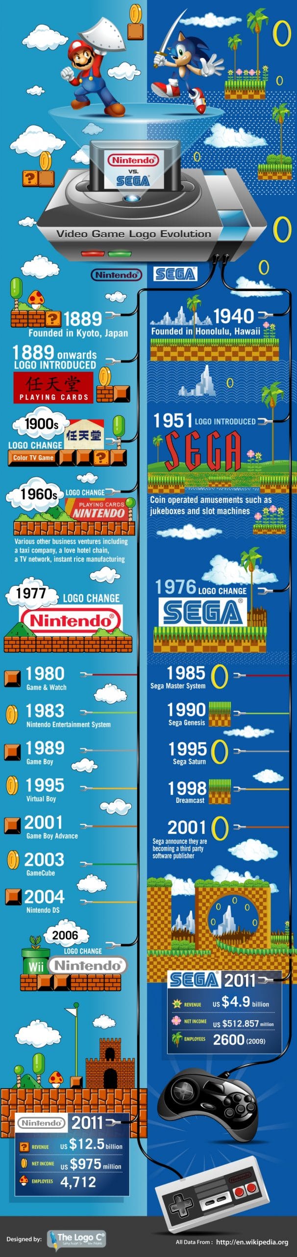 Nintendo Vs Sega Video Game Logo Evolution The Logo Company