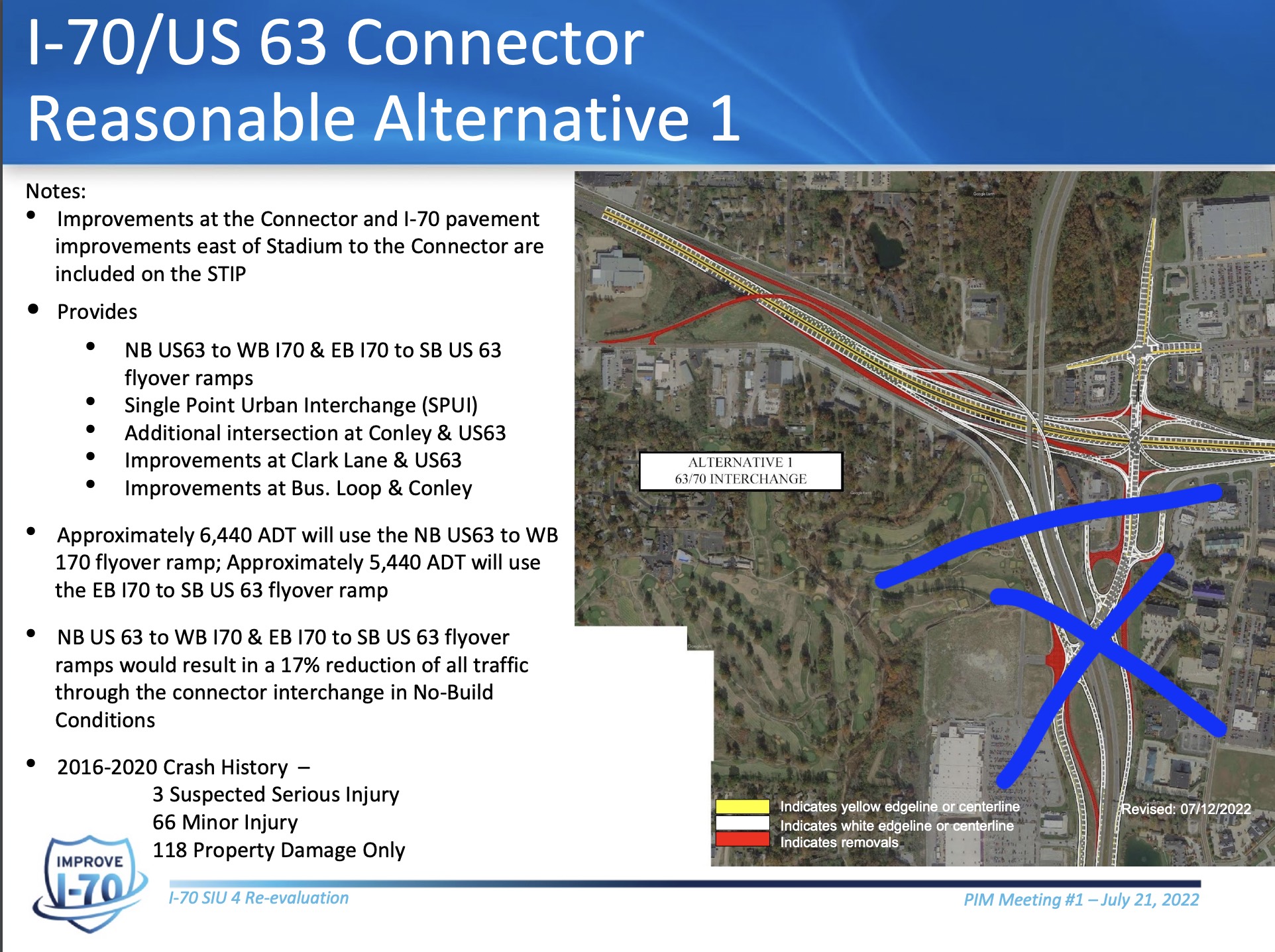 MODOT's I7063 Proposal The Loop