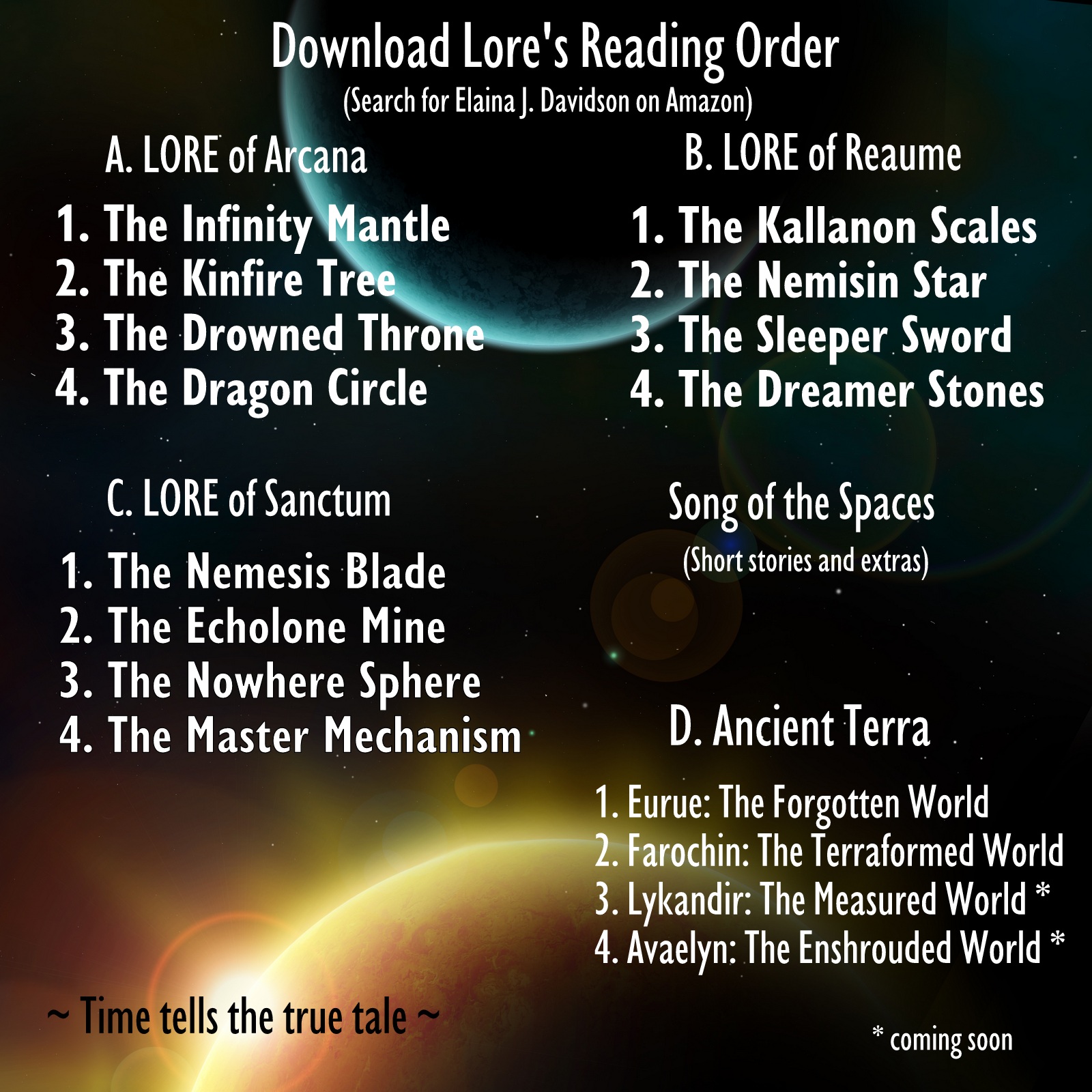 Downloadable Reading Order The LORE Series