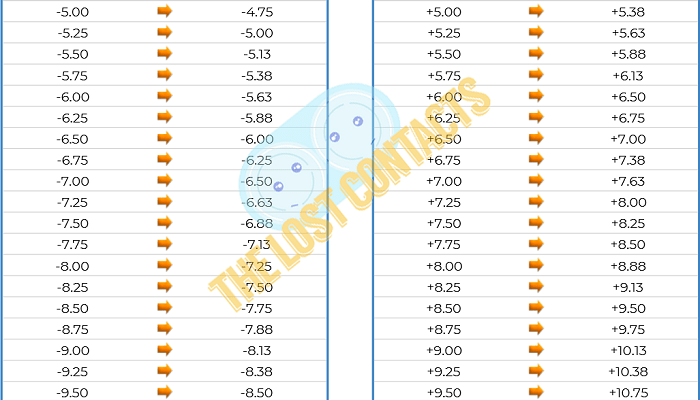 Vertex Distance Conversion Chart Motherload - The Lost Contacts